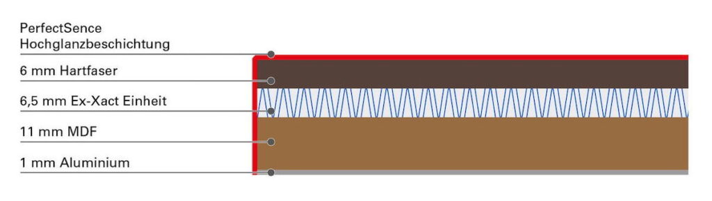 Die ASN Ex-Xact Absorberplatten bestehen aus fünf aufeinander abgestimmten Materialien und minimieren Vibrationen. - Bild: Add Something New