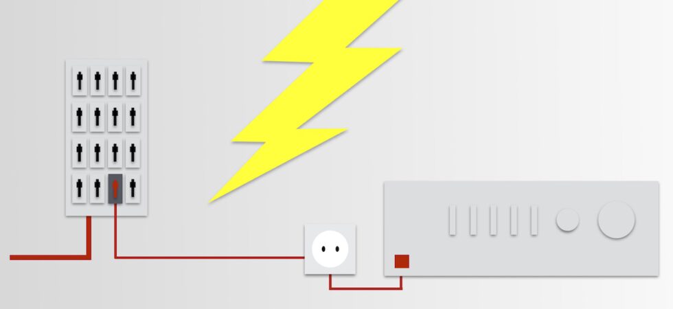 Schema, von links nach rechts: Der Hausstrom wird über eine dedizierte Sicherung (schwarz) an eine einzelne Steckdose exklusiv für die Hifi-Anlage oder einzelne ihrer Komponenten geliefert.