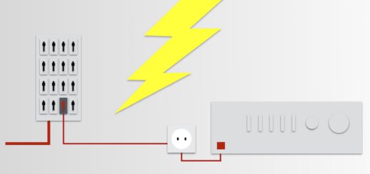 Schema, von links nach rechts: Der Hausstrom wird über eine dedizierte Sicherung (schwarz) an eine einzelne Steckdose exklusiv für die Hifi-Anlage oder einzelne ihrer Komponenten geliefert.